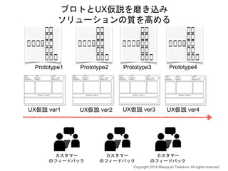 Prototype1 Prototype2 Prototype3 Prototype4
プロトとUX仮説を磨き込み
ソリューションの質を高める
カスタマー
のフィードバック
カスタマー
のフィードバック
カスタマー
のフィードバック
UX仮説 ver1 UX仮説 ver2 UX仮説 ver3 UX仮説 ver4
Copyright 2018 Masayuki Tadokoro All rights reserved
 