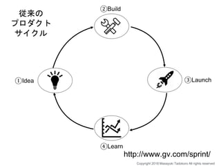 ①Idea
④Learn
②Build
③Launch
http://www.gv.com/sprint/
従来の
プロダクト
サイクル
Copyright 2018 Masayuki Tadokoro All rights reserved
 