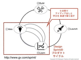 ①Idea
④Learn
②Build
③Launch
http://www.gv.com/sprint/
５日間で
アイディア出しと
学びを 高速で繰り返す
Design
Sprintの
プロダクト
サイクル
Copyright 2018 Masayuki Tadokoro All rights reserved
 