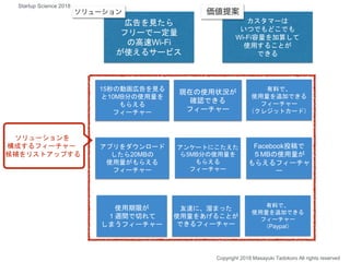 広告を見たら
フリーで一定量
の高速Wi-Fi
が使えるサービス
ソリューションを
構成するフィーチャー
候補をリストアップする
15秒の動画広告を見る
と10MB分の使用量を
もらえる
フィーチャー
友達に、溜まった
使用量をあげることが
できるフィーチャー
アンケートにこたえた
ら5MB分の使用量を
もらえる
フィーチャー
現在の使用状況が
確認できる
フィーチャー
有料で、
使用量を追加できる
フィーチャー
（クレジットカード）
有料で、
使用量を追加できる
フィーチャー
（Paypal）
使用期限が
１週間で切れて
しまうフィーチャー
アプリをダウンロード
したら20MBの
使用量がもらえる
フィーチャー
Facebook投稿で
５MBの使用量が
もらえるフィーチャ
ー
カスタマーは
いつでもどこでも
Wi-Fi容量を加算して
使用することが
できる
Startup Science 2018
Copyright 2018 Masayuki Tadokoro All rights reserved
 