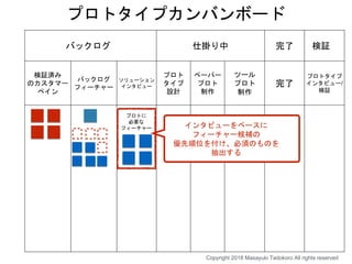 バックログ 仕掛り中 完了 検証
検証済み
のカスタマー
ペイン
バックログ
フィーチャー
ソリューション
インタビュー
プロト
タイプ
設計
ペーパー
プロト
制作
ツール
プロト
制作
完了
プロトタイプ
インタビュー/
検証
プロトに
必要な
フィーチャー
プロトタイプカンバンボード
インタビューをベースに
フィーチャー候補の
優先順位を付け、必須のものを
抽出する
Copyright 2018 Masayuki Tadokoro All rights reserved
 