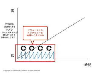 Product
Market-Fit
リスク
（＝カスタマーが
欲しいものを
作れないリスク）
時間
ソリューション
インタビューを
納得いくまでやる
高
低
Copyright 2018 Masayuki Tadokoro All rights reserved
 