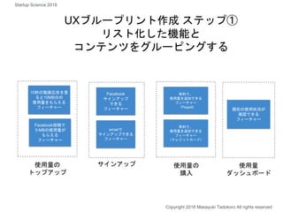 UXブループリント作成 ステップ①
リスト化した機能と
コンテンツをグルーピングする
15秒の動画広告を見
ると10MB分の
使用量をもらえる
フィーチャー
Facebook投稿で
５MBの使用量が
もらえる
フィーチャー
有料で、
使用量を追加できる
フィーチャー
（クレジットカード）
現在の使用状況が
確認できる
フィーチャー
Facebook
サインアップ
できる
フィーチャー
emailで
サインアップできる
フィーチャー
有料で、
使用量を追加できる
フィーチャー
（Paypal)
サインアップ使用量の
トップアップ
使用量の
購入
使用量
ダッシュボード
Copyright 2018 Masayuki Tadokoro All rights reserved
Startup Science 2018
 