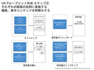 UXブループリント作成 ステップ③
それぞれの画面の役割に実装する
機能、表示コンテンツを明確化する
15秒の動画広告を見
ると10MB分の
使用量をもらえる
フィーチャー
Facebook投稿で
５MBの使用量が
もらえる
フィーチャー
有料で、
使用量を追加できる
フィーチャー
（クレジットカード）
現在の使用状況が
確認できる
フィーチャー
Facebook
サインアップ
できる
フィーチャー
emailで
サインアップできる
フィーチャー
有料で、
使用量を追加できる
フィーチャー
（Paypal)
サインアップ
使用量のトップアップ使用量の購入
使用量ダッシュボード
サインアップ
Facebookで
サインアップ
emailで
サインアップ
購入画面
カード番号
MM/YY
購入
残使用量
XX MB
使用できます
広告を見る
Facebook投稿
Copyright 2018 Masayuki Tadokoro All rights reserved
 