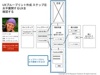 移動中のWi-Fiの使い勝手
が悪くフラストレーショ
ンがたまる
サインアップ トップページ
残使用量確認
広告を見る
Facebook投稿
有料で容量追加
広告
Facebook投稿
投稿
xxxxxxx
xxxxxxx
Facebookで
サインアップ
残使用量
XX MB
使用できます
トップに戻る
購入画面
カード番号
MM/YY
購入
トップに戻る
購入
ありがとう
ございました！
トップページから
水平展開できるUX
UXブループリント作成 ステップ⑥
水平展開するUXを
確認する
Copyright 2018 Masayuki Tadokoro All rights reserved
 