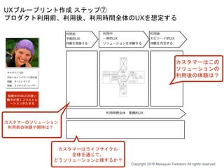 UXブループリント作成 ステップ⑦
プロダクト利用前、利用後、利用時間全体のUXを想定する
カスタマーのソリューション
利用前の体験や期待は？
カスタマーはこの
ソリューションの
利用後の体験は？
カスタマーはライフサイクル
全体を通じて、
どうソリューションと接するか？
移動中のWi-Fiの使い
勝手が悪くフラストレ
ーションがたまる
Copyright 2018 Masayuki Tadokoro All rights reserved
 