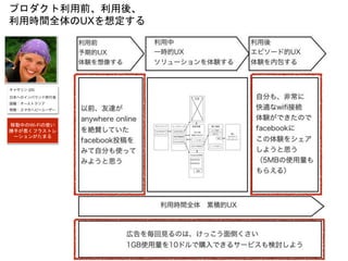 移動中のWi-Fiの使い
勝手が悪くフラストレ
ーションがたまる
プロダクト利用前、利用後、
利用時間全体のUXを想定する
 