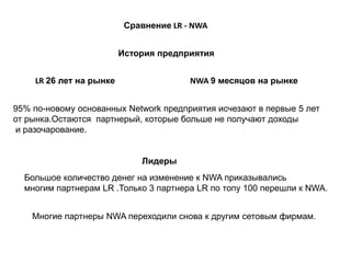 Сравнение LR - NWA История предприятия LR 26 лет на рынке NWA 9 месяцов на рынке 95% по-новому основанных Network предприятия исчезают в первые 5 лет  от рынка.Остаются  партнерый, которые больше не получают доходы   и разочарование. Лидеры Большое количество денег на изменение к NWA приказывались  многим партнерам LR .Только 3 партнера LR по топу 100 перешли к NWA.  Многие партнеры NWA переходили снова к другим сетовым фирмам. 