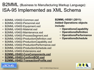 Organizing Data to Enable Enterprise-wide Manufacturing Intelligence | PDF