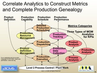 Organizing Data to Enable Enterprise-wide Manufacturing Intelligence | PDF