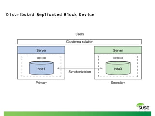 brief introduction of drbd in SLE12SP2 | ODP