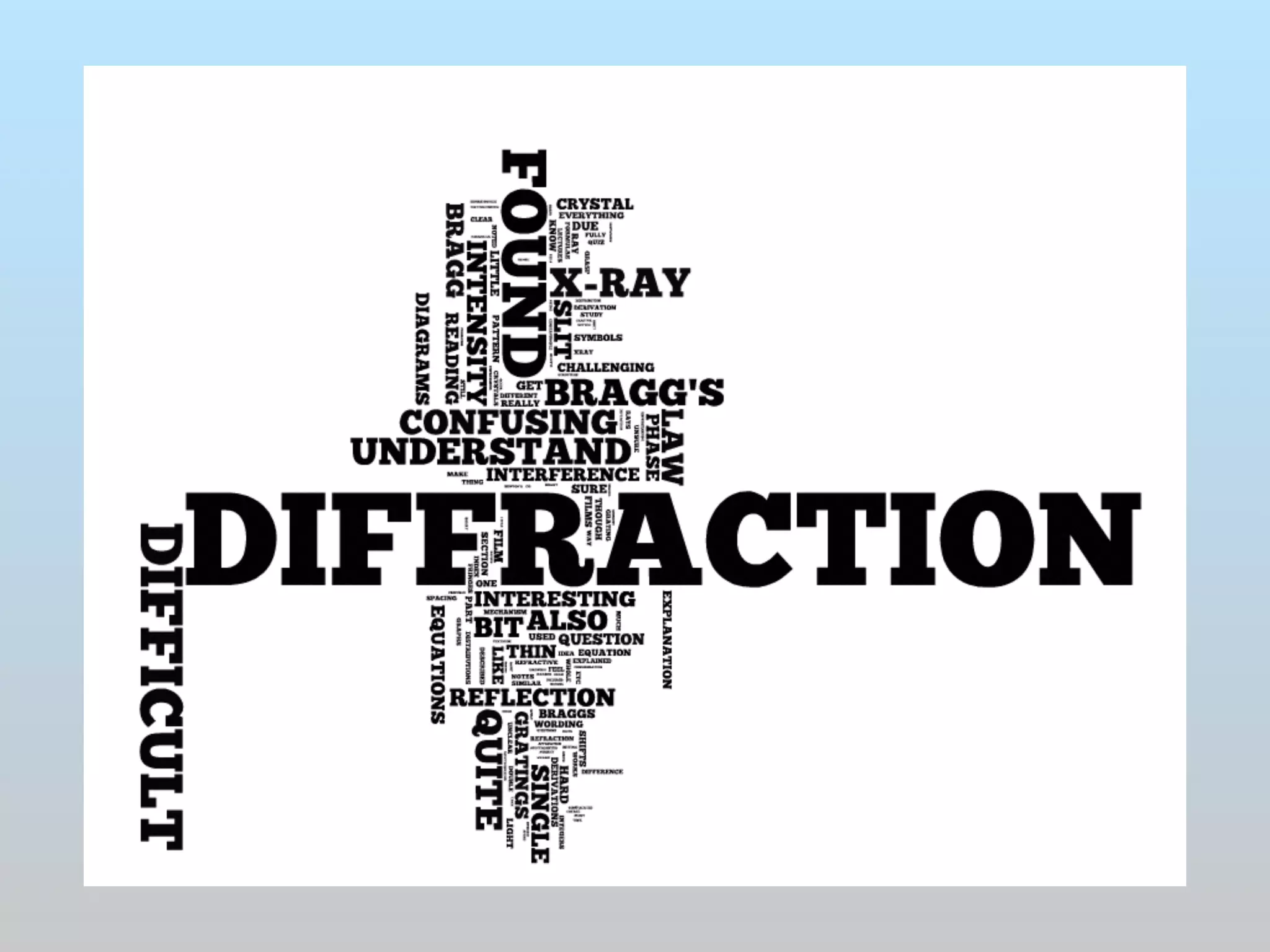 Learning gains on PI 
 
