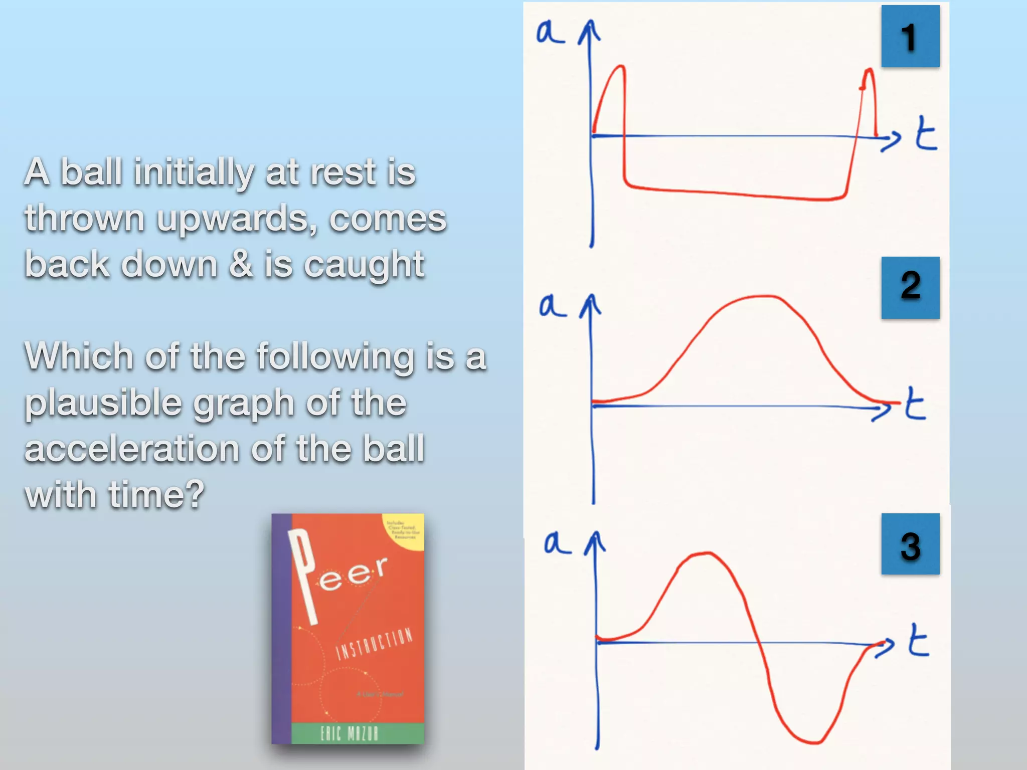 1 
2 
3 
A ball initially at rest is 
thrown upwards, comes 
back down & is caught 
! 
Which of the following is a 
plausible graph of the 
acceleration of the ball 
with time? 
 