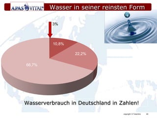 Wasserverbrauch in Deutschland in Zahlen! 0,3% 10,8% 22,2% 66,7% Wasser in seiner reinsten Form 