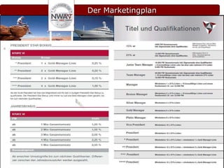 Der Marketingplan Der Marketingplan 