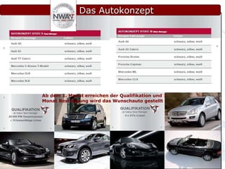 Das Autokonzept Ab dem 1. Monat erreichen der Qualifikation und 1 Monat Bestätigung wird das Wunschauto gestellt 