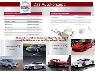 Das Autokonzept Ab dem 1. Monat erreichen der Qualifikation und 1 Monat Bestätigung wird das Wunschauto gestellt 
