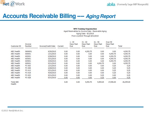 aging accounts receivable