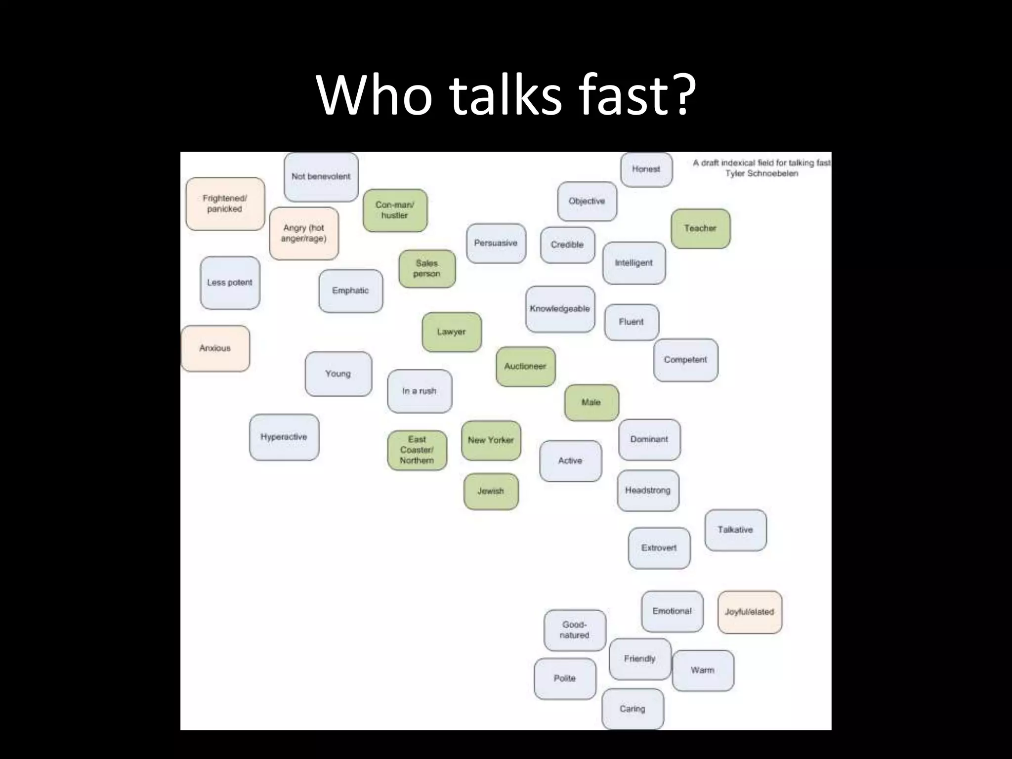 Who talks fast?
 
