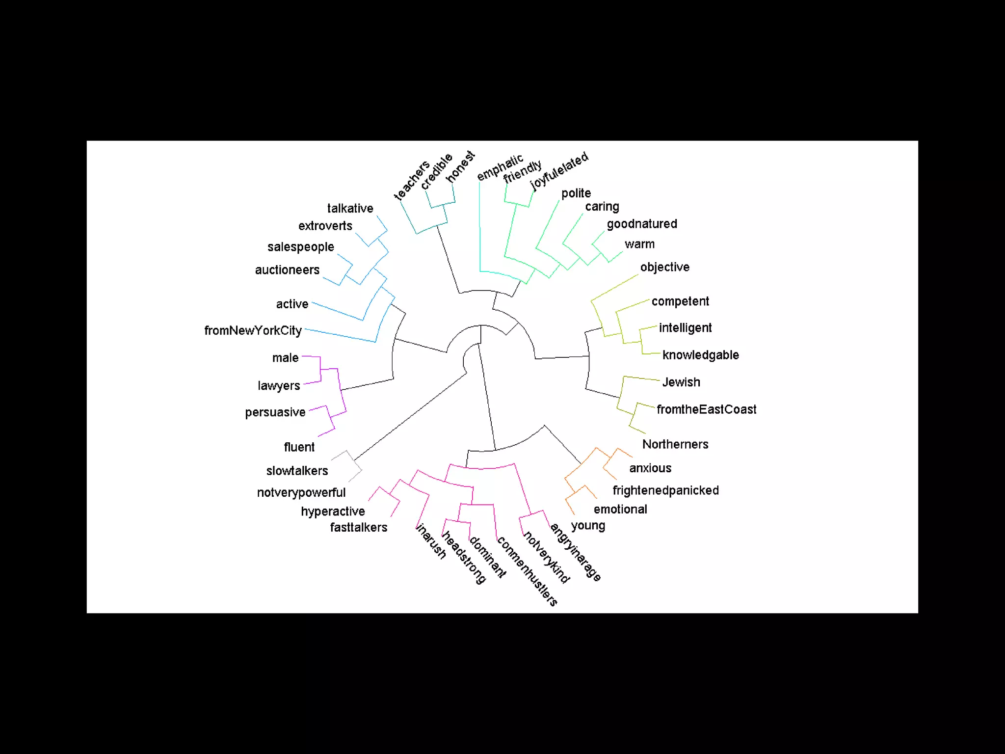 Variation in speech tempo: Capt. Kirk, Mr. Spock, and all of us in between