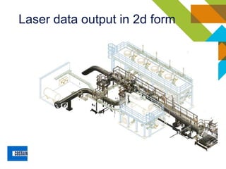Laser data output in 2d form
 