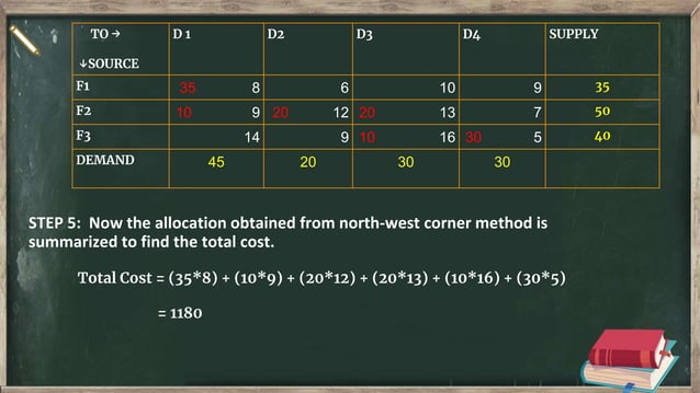 North West Corner Method | PPTX