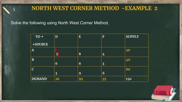 North West Corner Method | PPTX