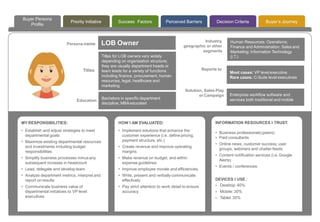 Buyer’s JourneyDecision CriteriaPriority Initiative Perceived BarriersSuccess Factors
Buyer Persona
Profile
Titles for LOB owners vary widely
depending on organization structure;
they are usually department heads or
team leads for a variety of functions
including finance, procurement, human
resources, legal, healthcare and
marketing
Industry,
geographic or other
segments
Human Resources; Operations;
Finance and Administration; Sales and
Marketing; Information Technology
(I.T.)
Reports to
Most cases: VP level executive
Rare cases: C-Suite level executives
MY RESPONSIBILITIES:
• Establish and adjust strategies to meet
departmental goals
• Maximize existing departmental resources
and investments including budget
responsibilities
• Simplify business processes minusany
subsequent increase in headcount
• Lead, delegate and develop team
• Analyze department metrics, interpret and
report onresults
• Communicate business value of
departmental initiatives to VP level
executives
HOW I AM EVALUATED:
• Implement solutions that enhance the
customer experience (i.e. define pricing,
payment structure, etc.)
• Create revenue and improve operating
margins
• Make revenue on budget, and within
expense guidelines
• Improve employee morale and efficiencies
• Write, present and verbally communicate
effectively
• Pay strict attention to work detail to ensure
accuracy
INFORMATION RESOURCES I TRUST:
• Business professionals(peers)
• Paid consultants
• Online news, customer success, user
groups, webinars and chatter feeds
• Content notification services (i.e. Google
Alerts)
• Events / conferences
DEVICES I USE :
•
•
•
Desktop: 40%
Mobile: 30%
Tablet: 30%
Solution, Sales Play
or Campaign Enterprise workflow software and
services both traditional and mobile
Persona name
Titles
Education
LOB Owner
Bachelors in specific department
discipline; MBAeducated
 