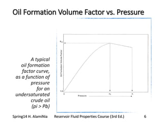 Oil Formation Volume Factor vs. Pressure
A typical
oil formation
factor curve,
as a function of
pressure
for an
undersaturated
crude oil
(pi > Pb)
Spring14 H. AlamiNia Reservoir Fluid Properties Course (3rd Ed.) 6
 