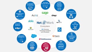 180+ Business
Technology Architects
and Consultants
IT Road
Mapping
& Strategic
Planning
Business
Process Review
Ecosystem
BI, Analytics
& Reporting
Cloud & IT
Managed Services
ERP/
Accounting
Web
Development &
e-Commerce
Sister Company
Payment
Processing
SWYPE
Sister Company
CRM &
Marketing
Automation
HRMS/
Employer
Solutions
Document
Management
Nonprofit
Solutions
Managed Print
Services
Sister Company
 
