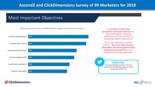 Ascend2 and ClickDimensions Survey of 99 Marketers for 2018
 