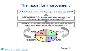 The model for improvement
Source: IHI
@HelenBevan #CollaborativeNW
 