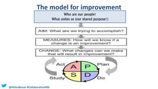 The model for improvement
Who are our people?
What unites us (our shared purpose?)
@HelenBevan #CollaborativeNW
 