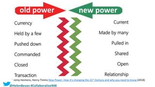 Jeremy Heimens, Henry Timms New Power: How it’s changing the 21st Century and why you need to know (2018)
new power
Current
Made by many
Pulled in
Shared
Open
Relationship
old power
Currency
Held by a few
Pushed down
Commanded
Closed
Transaction
@HelenBevan #CollaborativeNW
 