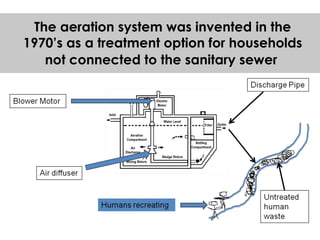 The aeration system was invented in the 1970’s as a treatment option for households not connected to the sanitary sewer   