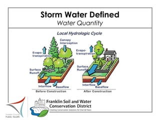 Storm Water Defined Water Quantity 