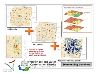 Summarizing Variables DWS Density HSTS Density Population / Housing Density Numerical values assigned to density layers. Typical for each layer produced 0 4 6 5 3 2 1 