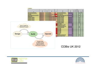COBie UK 2012
 