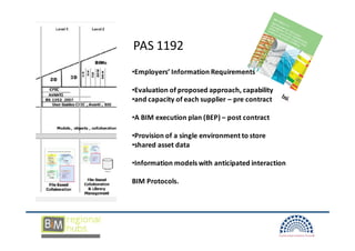 PAS 1192
•Employers’ Information Requirements

•Evaluation of proposed approach, capability
•and capacity of each supplier – pre contract

•A BIM execution plan (BEP) – post contract

•Provision of a single environment to store
•shared asset data

•Information models with anticipated interaction

BIM Protocols.
 