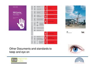 Other Documents and standards to
keep and eye on
 