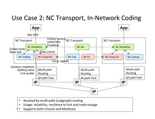 M-­‐path	
  Fwd	
   M-­‐path	
  Fwd	
  
M-­‐path	
  Fwd	
  
MulH-­‐path	
  
RouHng	
  
Use	
  Case	
  2:	
  NC	
  Transport,	
  In-­‐Network	
  Coding	
  	
  
	
  
10	
  
App
NC	
  Coding	
   NC	
  Cong	
  Ctrl	
  
NC	
  Transport	
  
NC	
  Reliability	
  
IP IP
App
NC	
  Coding	
  
NC	
  Cong	
  Ctrl	
  
NC	
  Transport	
  
IP
NC	
  Reliability	
  
Coding vectors,
coded pkts
Feedback
Cong. signals
App data
Rate control
Coded symb,
Rank test
NC	
  Cod	
   NC	
  CC	
  
NC	
  Transport	
  
NC	
  Rel	
  
Up/down neighbors
Splitting ratios
Link quality
MulH-­‐path	
  
RouHng	
  
MulH-­‐path	
  
RouHng	
  
IP
• Assisted	
  by	
  mulH-­‐path	
  (subgraph)	
  rouHng	
  
• Usage:	
  reliability,	
  resilience	
  to	
  link	
  and	
  node	
  outage.	
  
• Supports	
  both	
  Unicast	
  and	
  MulHcast	
  
 