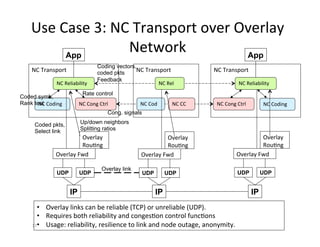 Overlay	
  
RouHng	
  
Use	
  Case	
  3:	
  NC	
  Transport	
  over	
  Overlay	
  
Network	
  
	
  
17	
  
App
NC	
  Coding	
   NC	
  Cong	
  Ctrl	
  
NC	
  Transport	
  
NC	
  Reliability	
  
IP IP
App
NC	
  Coding	
  
NC	
  Cong	
  Ctrl	
  
NC	
  Transport	
  
IP
NC	
  Reliability	
  
Coding vectors,
coded pkts
Feedback
Cong. signals
Rate control
Coded symb,
Rank test NC	
  Cod	
   NC	
  CC	
  
NC	
  Transport	
  
NC	
  Rel	
  
Up/down neighbors
Splitting ratios
Coded pkts,
Select link
Overlay	
  Fwd	
  
UDP UDP
Overlay	
  
RouHng	
  
Overlay	
  Fwd	
  
UDP UDP
Overlay link
Overlay	
  
RouHng	
  
Overlay	
  Fwd	
  
UDP UDP
• Overlay	
  links	
  can	
  be	
  reliable	
  (TCP)	
  or	
  unreliable	
  (UDP).	
  	
  
• Requires	
  both	
  reliability	
  and	
  congesHon	
  control	
  funcHons	
  
• Usage:	
  reliability,	
  resilience	
  to	
  link	
  and	
  node	
  outage,	
  anonymity.	
  
 
