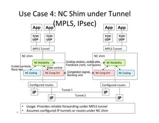 Use	
  Case	
  4:	
  NC	
  Shim	
  under	
  Tunnel	
  
(MPLS,	
  IPsec)	
  
	
  
18	
  
TCP/
UDP
App
NC	
  Coding	
   NC	
  Cong	
  Ctrl	
  
NC	
  shim	
  
NC	
  Reliability	
  
IP IP
NC	
  Coding	
  
NC	
  Cong	
  Ctrl	
  
NC	
  shim	
  
NC	
  Reliability	
  
Coding vectors, coded pkts
Feedback (rank, null space)
Congestion signal,
Backlog size
Rate control
Coded symbols,
Rank test
TCP/
UDP
App
MPLS	
  Tunnel	
  
Conﬁgured	
  routes	
  
IP IP
Conﬁgured	
  routes	
  
Tunnel 1
Tunnel 2
TCP/
UDP
App
TCP/
UDP
App
MPLS	
  Tunnel	
  
• Usage:	
  Provides	
  reliable	
  forwarding	
  under	
  MPLS	
  tunnel	
  
• Assumes	
  conﬁgured	
  IP	
  tunnels	
  or	
  routes	
  under	
  NC	
  shim	
  
 