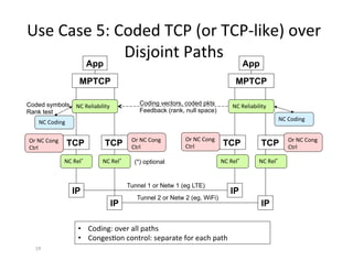 Use	
  Case	
  5:	
  Coded	
  TCP	
  (or	
  TCP-­‐like)	
  over	
  
Disjoint	
  Paths	
  
	
  
19	
  
• Coding:	
  over	
  all	
  paths	
  
• CongesHon	
  control:	
  separate	
  for	
  each	
  path	
  
NC	
  Coding	
  
NC	
  Reliability	
  
IP IP
NC	
  Coding	
  
Coding vectors, coded pkts
Feedback (rank, null space)
Coded symbols,
Rank test
IP IP
Tunnel 1 or Netw 1 (eg LTE)
Tunnel 2 or Netw 2 (eg, WiFi)
MPTCP
App
TCP TCP
NC	
  Rel*	
   NC	
  Rel*	
  
NC	
  Reliability	
  
TCP TCP
NC	
  Rel*	
   NC	
  Rel*	
  
(*) optional
MPTCP
App
Or	
  NC	
  Cong	
  
Ctrl	
  
Or	
  NC	
  Cong	
  
Ctrl	
  
Or	
  NC	
  Cong	
  
Ctrl	
  
Or	
  NC	
  Cong	
  
Ctrl	
  
 