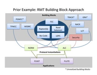 Building	
  Blocks	
  
Applica0ons	
  
Prior	
  Example:	
  RMT	
  Building	
  Block	
  Approach	
  
TFMCC	
  	
  
PGMCC*	
  
WEBRC	
   Reed	
  
Solomon	
  
Security	
  
NACK	
  
FEC	
  
Raptor(Q)	
  
LDPC	
  
NORM	
   ALC	
  
FCAST	
   FLUTE	
  
LCT	
  
Protocol	
  Instan0a0ons	
  
TRACK*	
   GRA*	
  
*	
  Unrealized	
  building	
  blocks	
  
No-­‐Code	
  
 