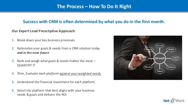 CRM Selection Processes Best Practices in Evaluating Your CRM Options