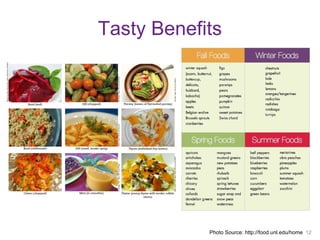 Tasty Benefits
12
Photo Source: http://food.unl.edu/home 12
 