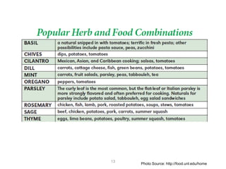 13
Photo Source: http://food.unl.edu/home
 