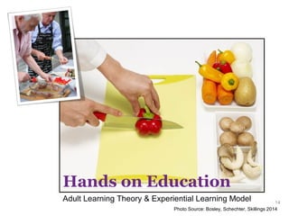 14
Hands on Education
Adult Learning Theory & Experiential Learning Model
Photo Source: Bosley, Schechter, Skillings 2014
14
 