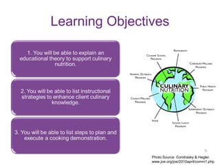 Learning Objectives
5
Photo Source: Condrasky & Hegler.
www.joe.org/joe/2010april/comm1.php
5
 